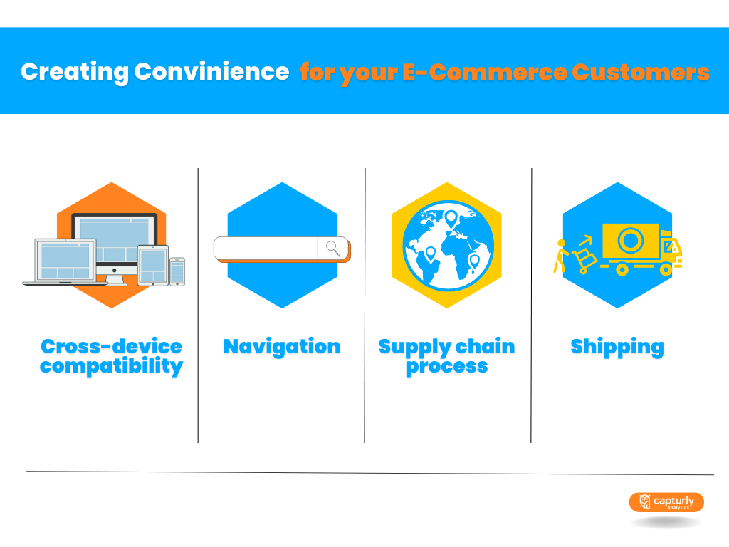 Tools to improve the convenience of e-commerce shoppers. Cross-device compatibility, navigation, supply chain process, shipping.