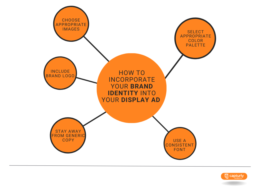 The image contains tips on how to incorporate your brand identity into your display ad.