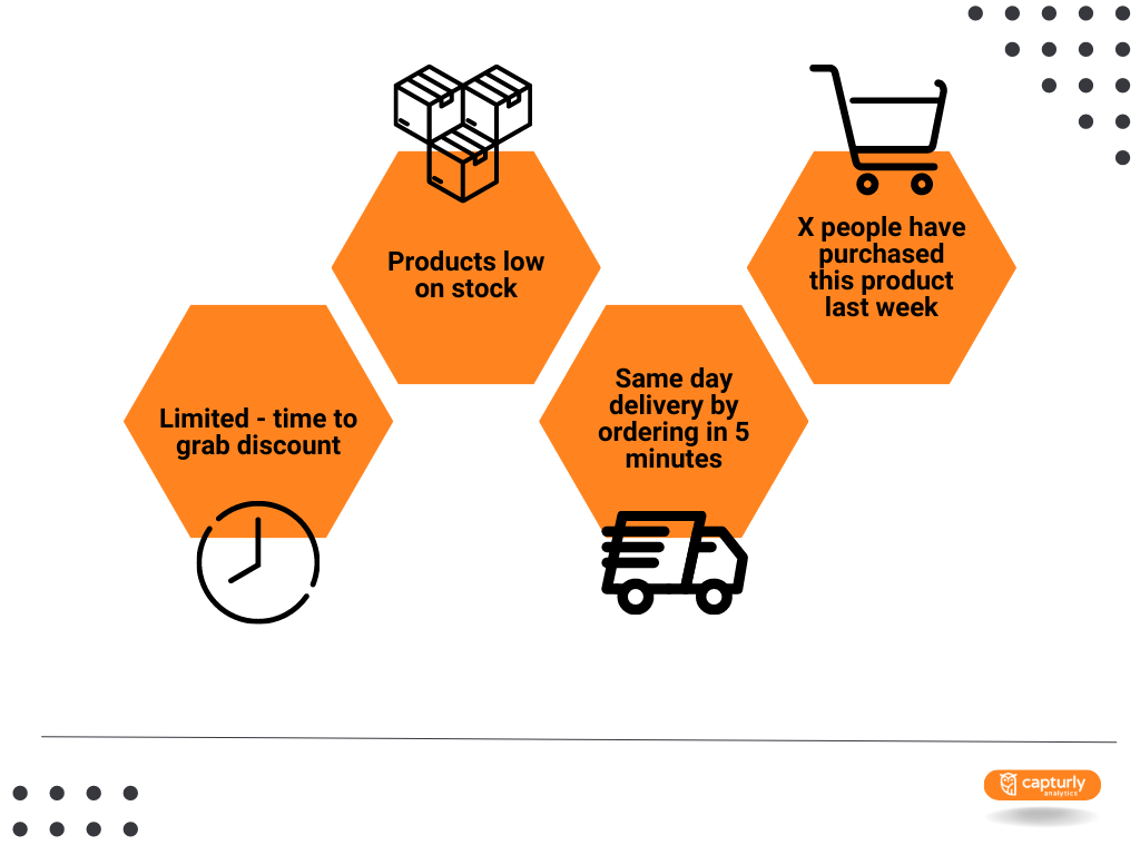 The image includes psychological triggers that can encourage customers to buy the product as soon as possible.These are: limited-time to grab discount, products low on stock, same day delivery by ordering in 5 minutes and X people have purchased this product last week.