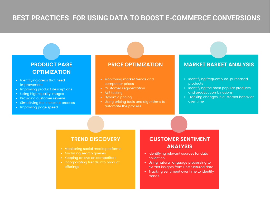 E-commerce Checkout Best Practices to Increase Conversions