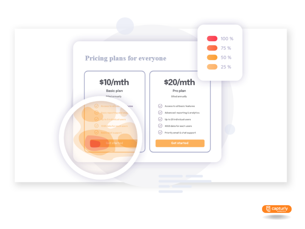 Capturly's heatmap feature on a product page. 