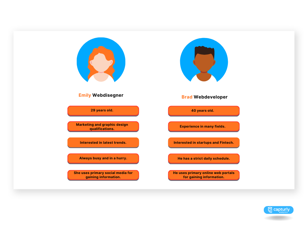 Two example for buyer personas.