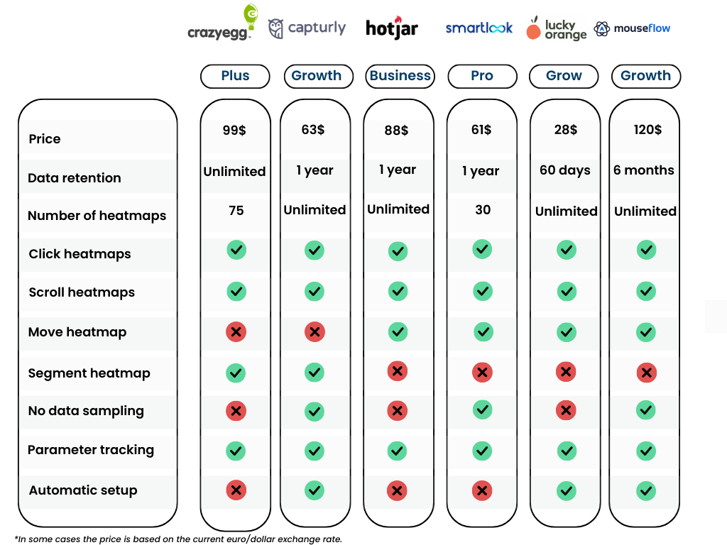 Overview of best website heatmap tools