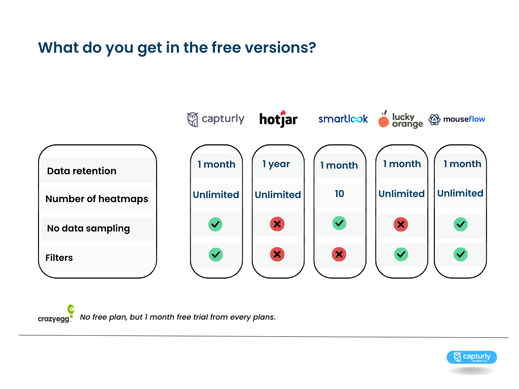 Overview of free website heatmap tools