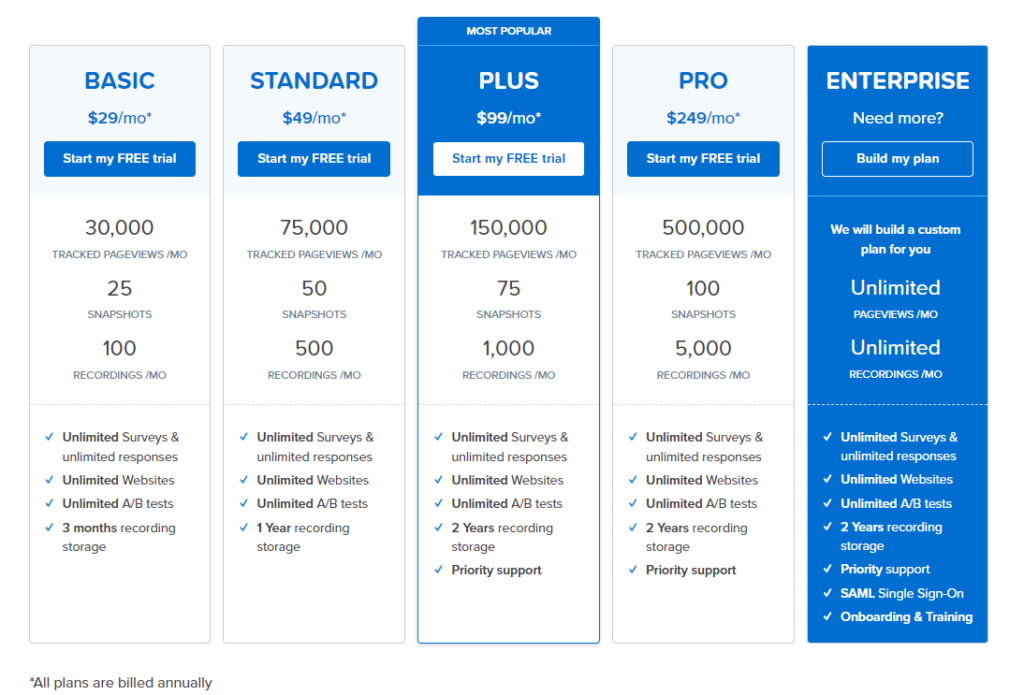 Available plans at Crazy Egg one of the best session replay tool.