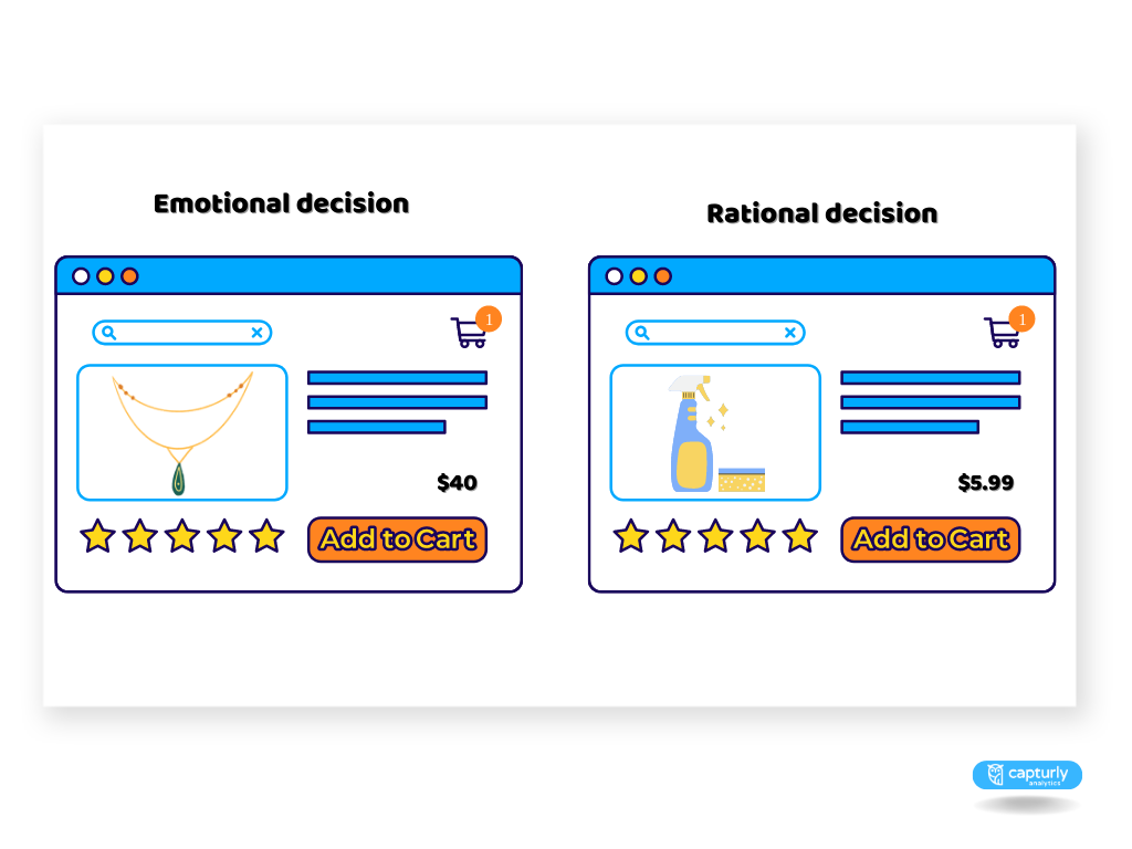 2 screens out of which one illustrates an emotional decision, the purchase of a necklace. The other one illustrates a rational decision, purchase of cleaning products.