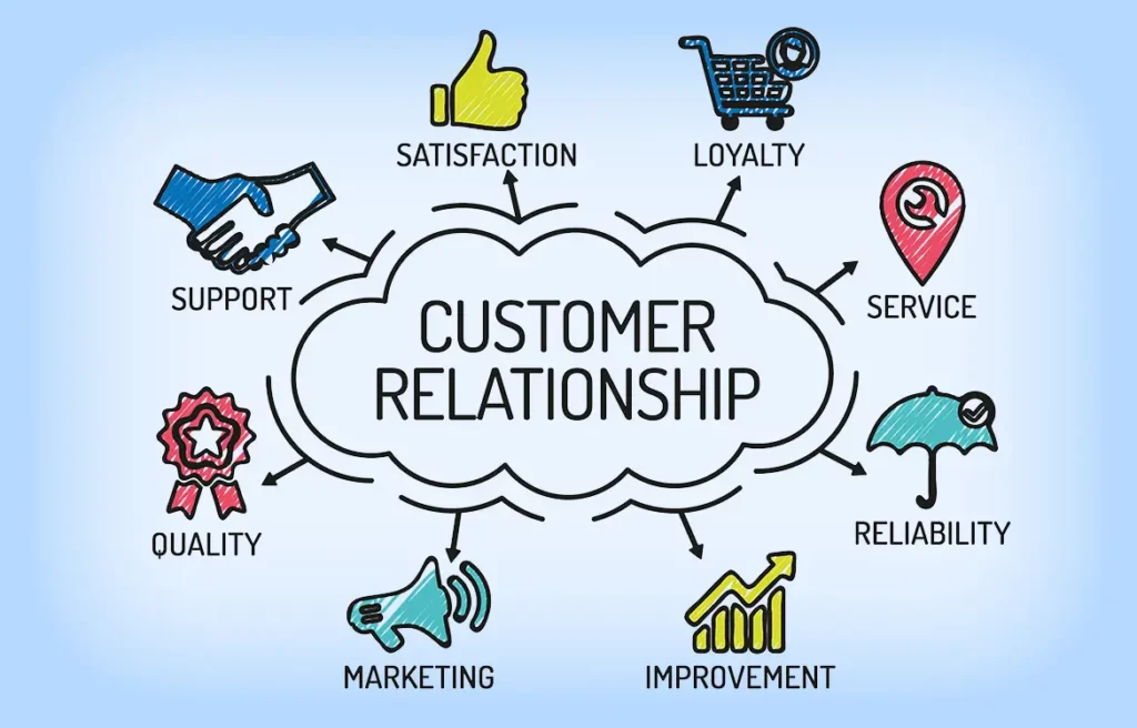 A chart that illustrates customer relationship.