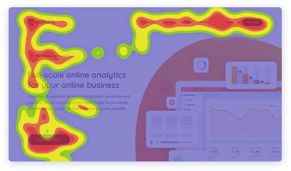 Illustation of Capturly's click heatmap