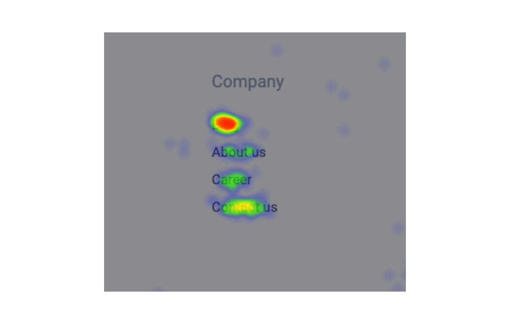 Capturly Click Heatmap