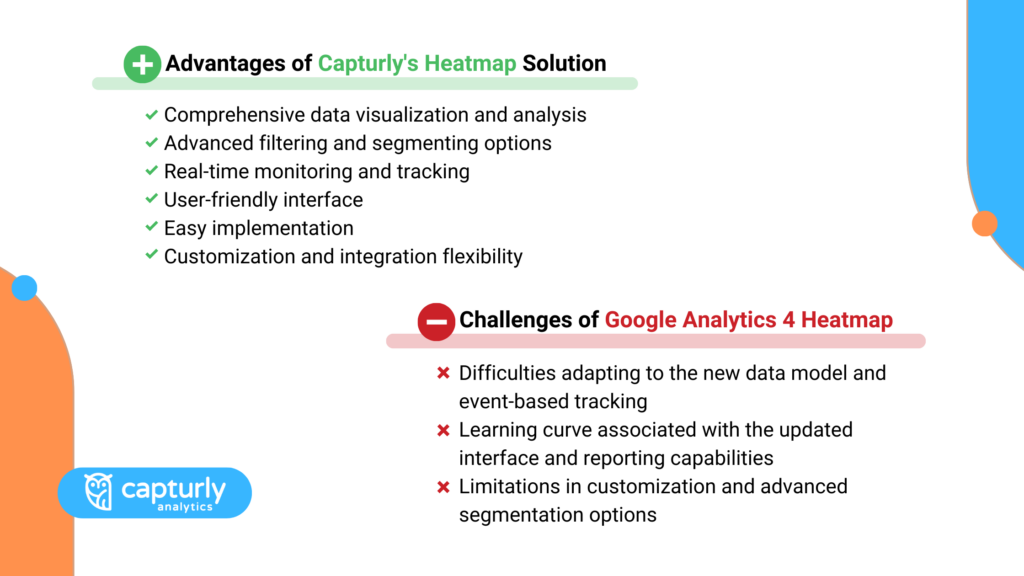 Google Analytics 4 Heatmap versus Capturly's Heatmap