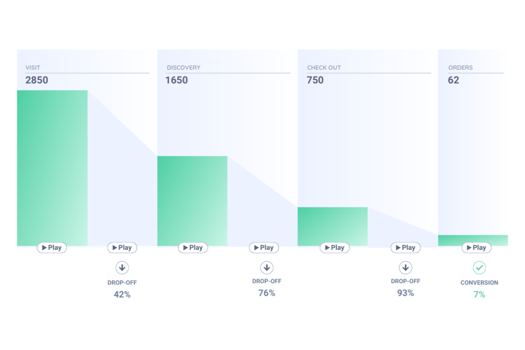 Capturly conversion funnel