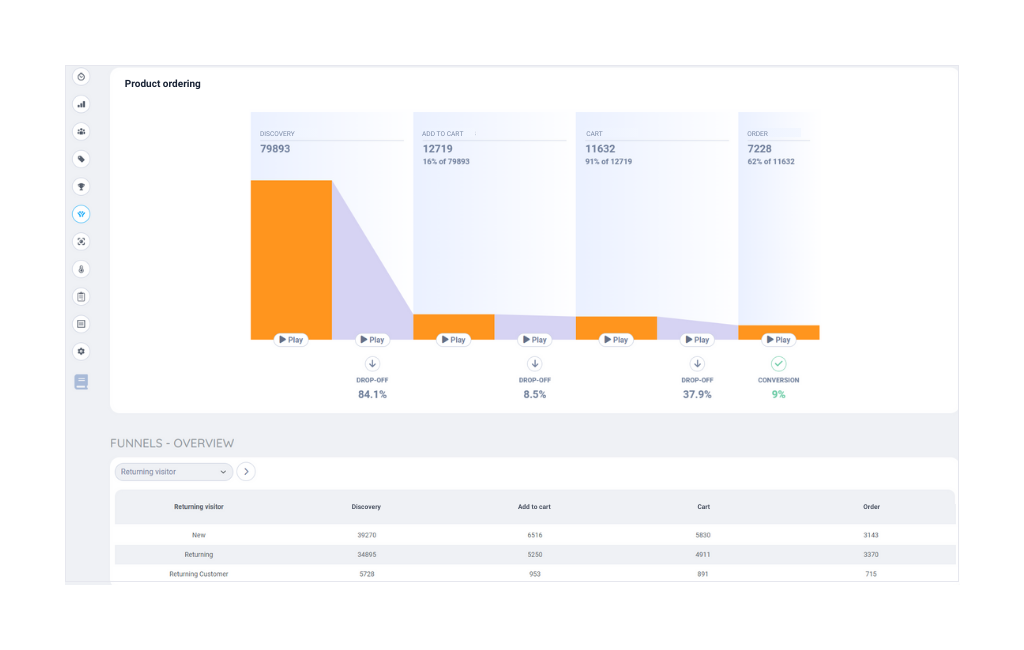 Capturly Conversion Funnel