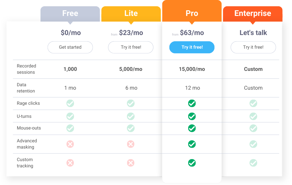 Capturly pricing