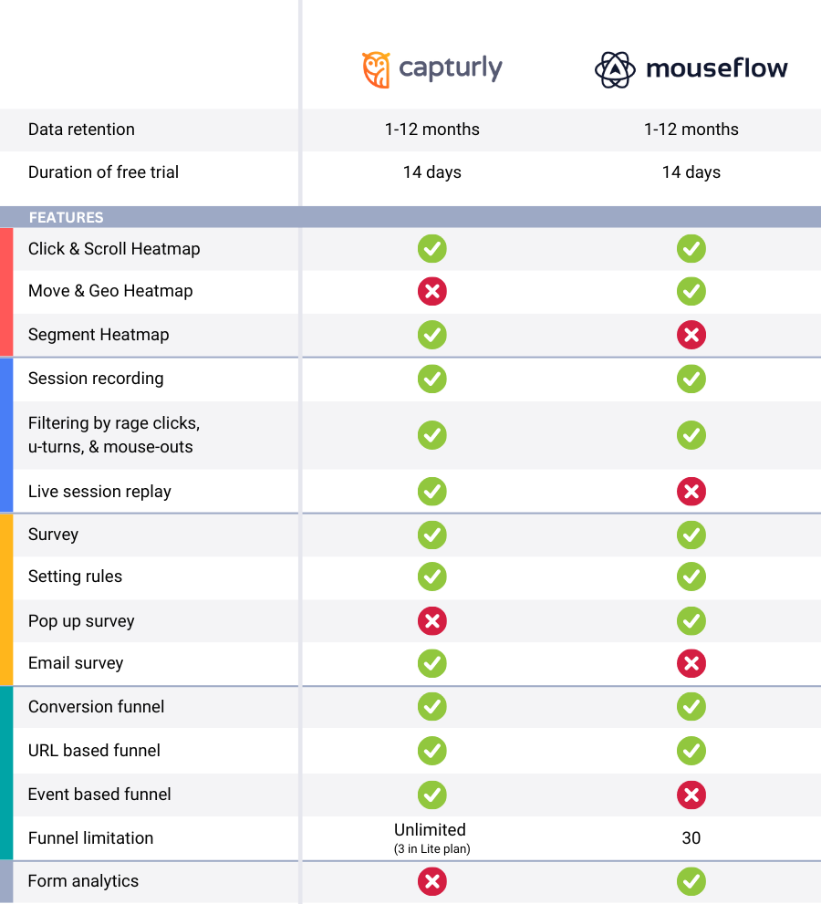 Capturly vs Mouseflow