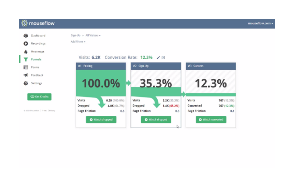 Mouseflow Conversion Funnel