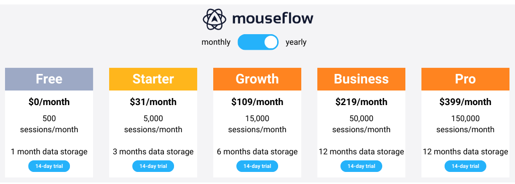 Mouseflow pricing