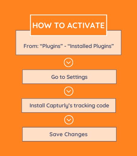 Activating Capturly's WordPress Plugin