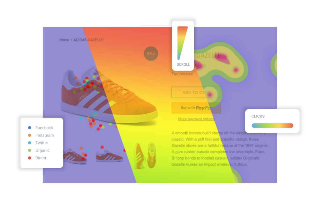 Capturly heatmap types