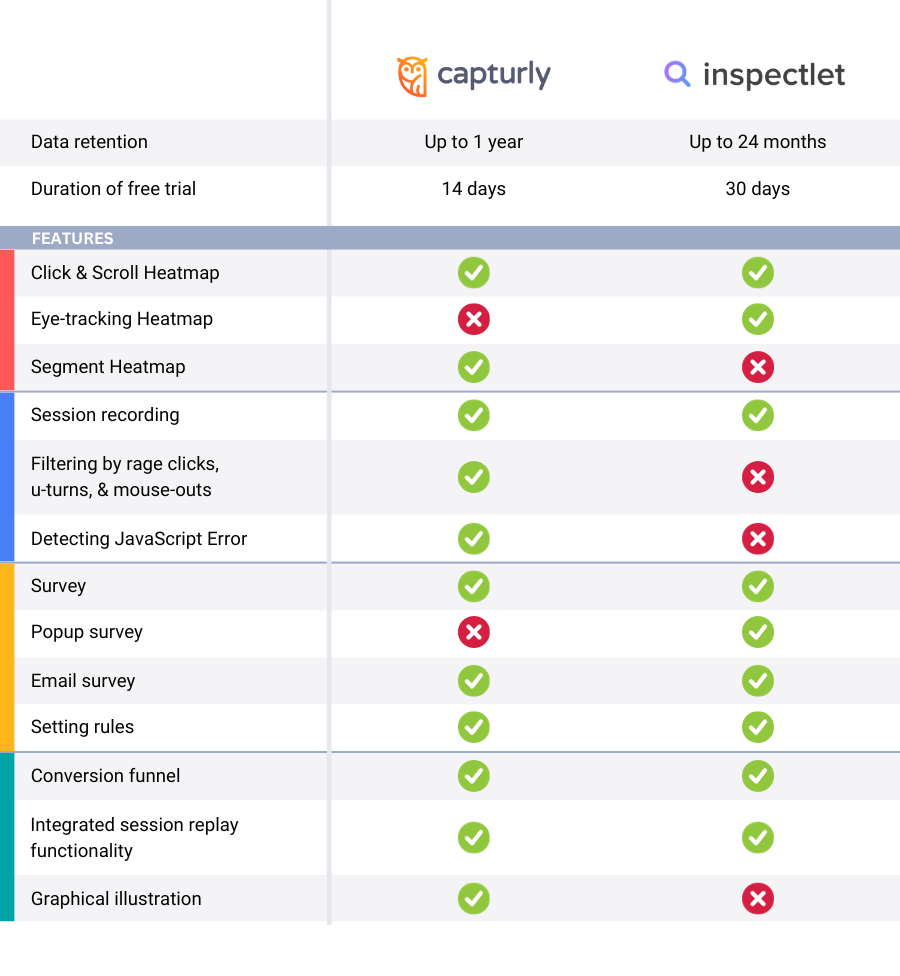 Capturly vs. Inspectlet 