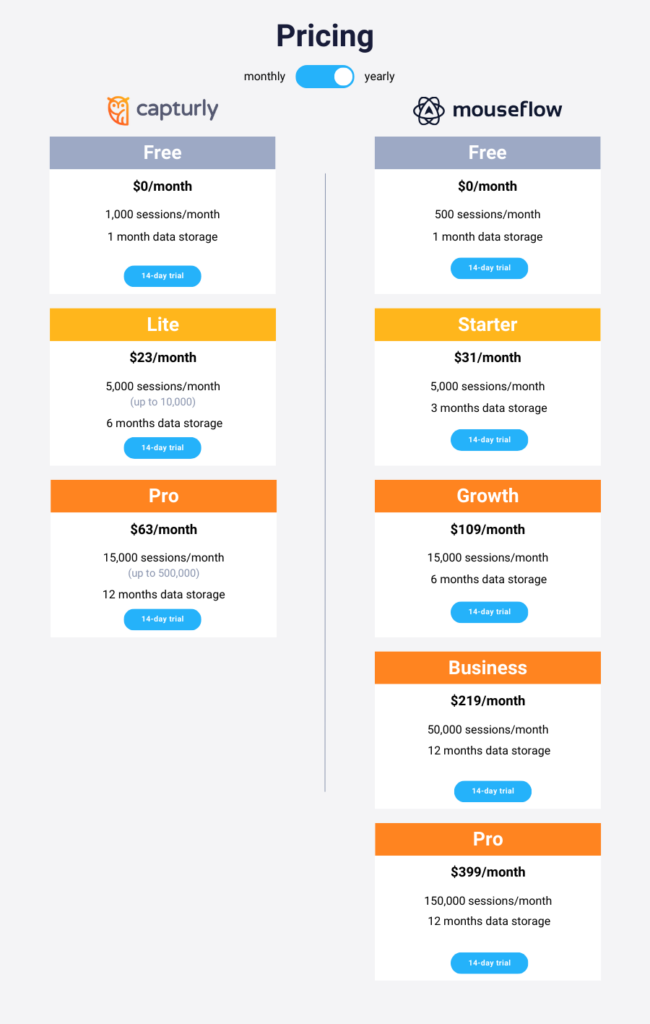 Capturly vs Mouseflow pricing