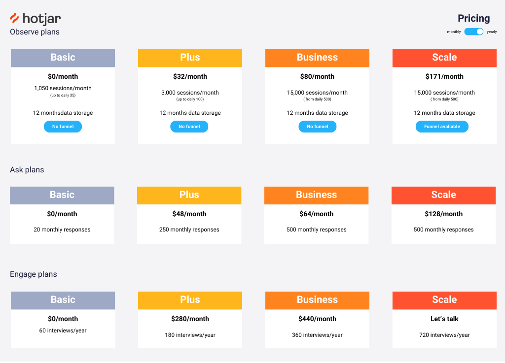 Hotjar pricing