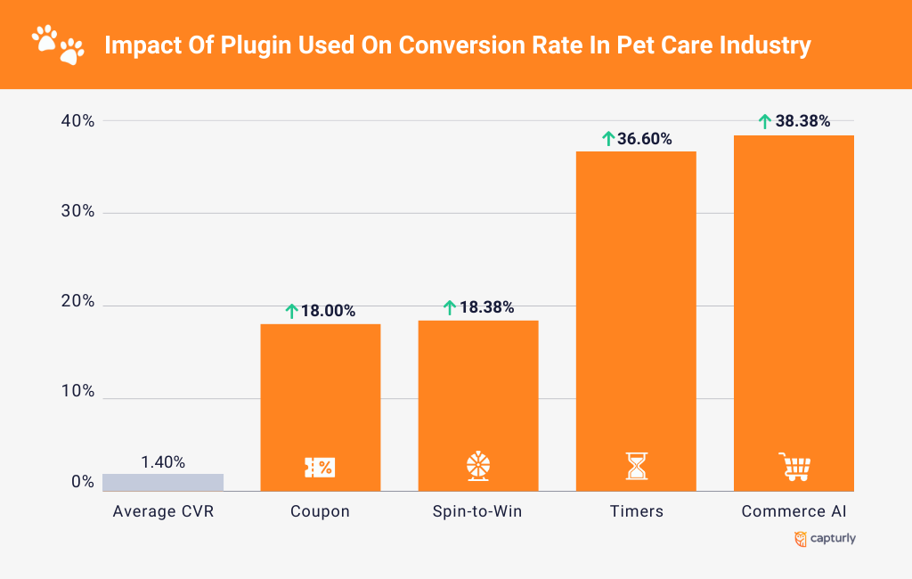 Conversion Rate Benchmarks and Tactics to Engage