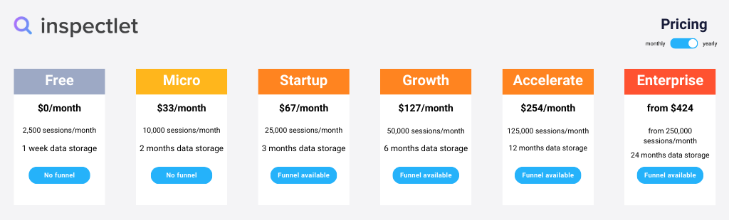 Inspectlet pricing