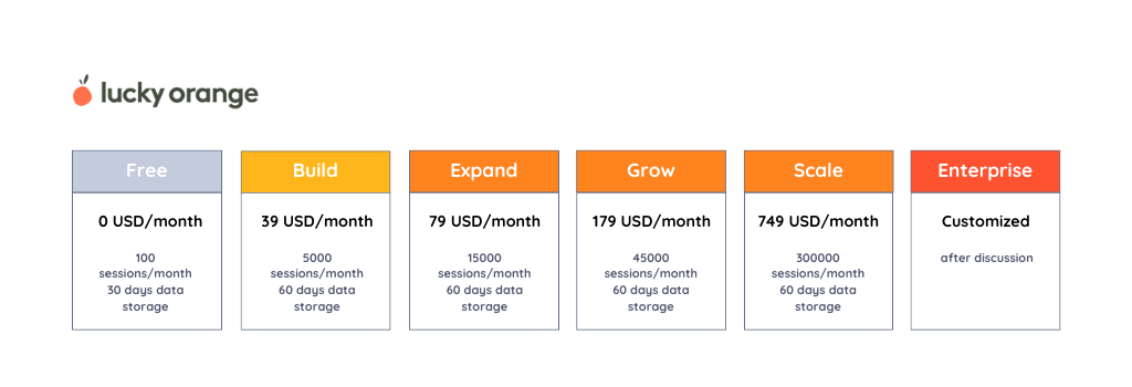 Lucky Orange Pricing