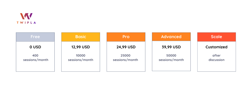 Twipla Pricing