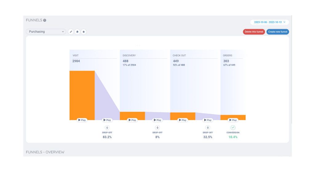 Capturly Conversion Funnel WordPRess plugin