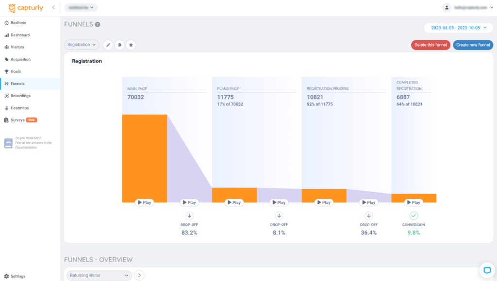 Capturly Conversion Funnel