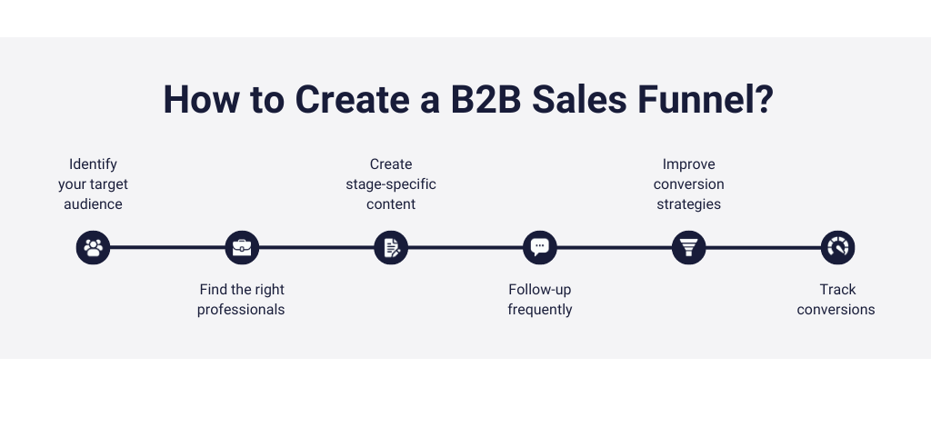 How to Create a B2B Sales Funnel?
