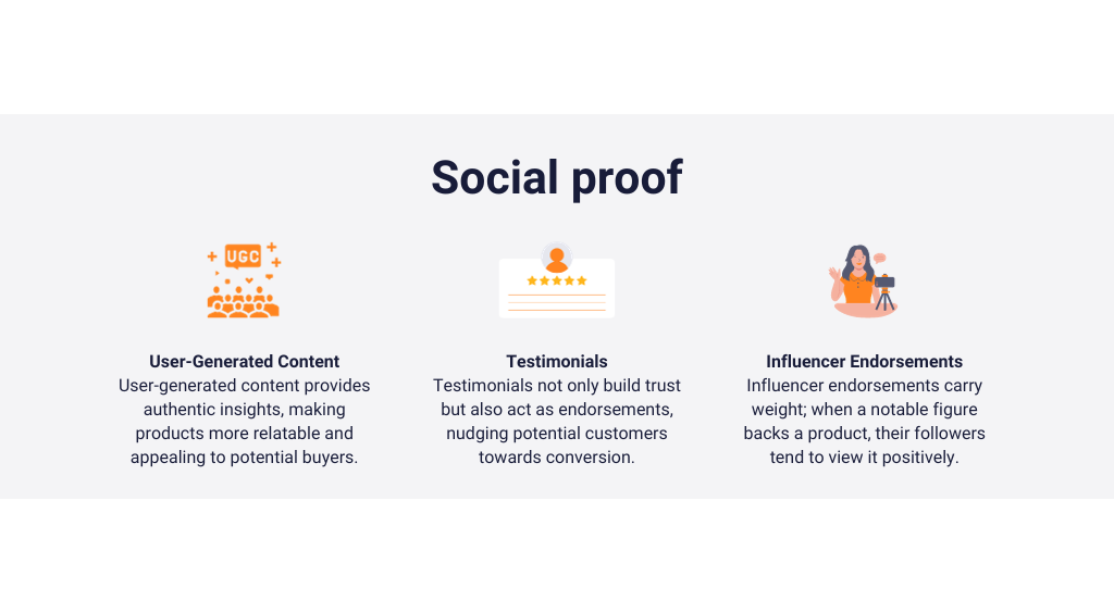 Social proofs plays a pivot place in conversion. User-generated contents, testimonials and influencer endorsments can boost conversion rates.