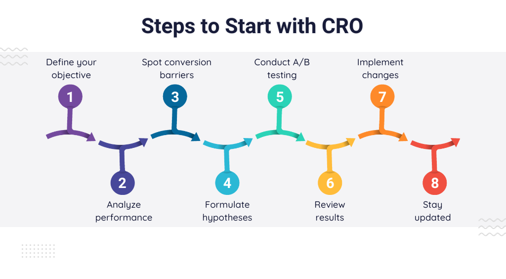 Steps to Start with Conversion Rate Optimization