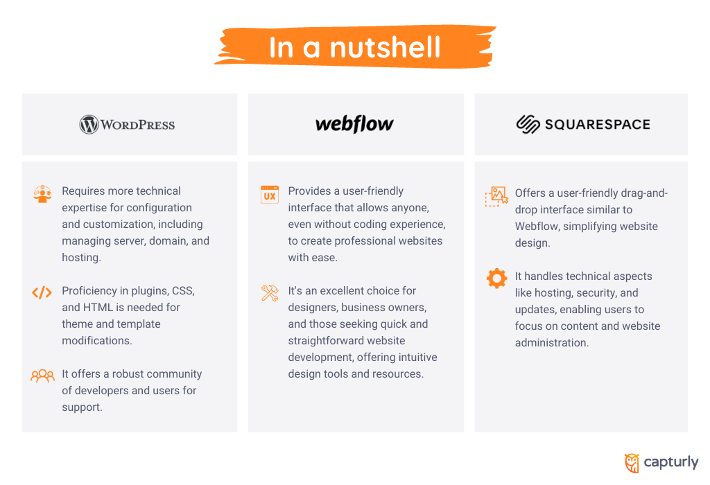 Summary of WordPress vs. Webflow vs. Squarespace comparison