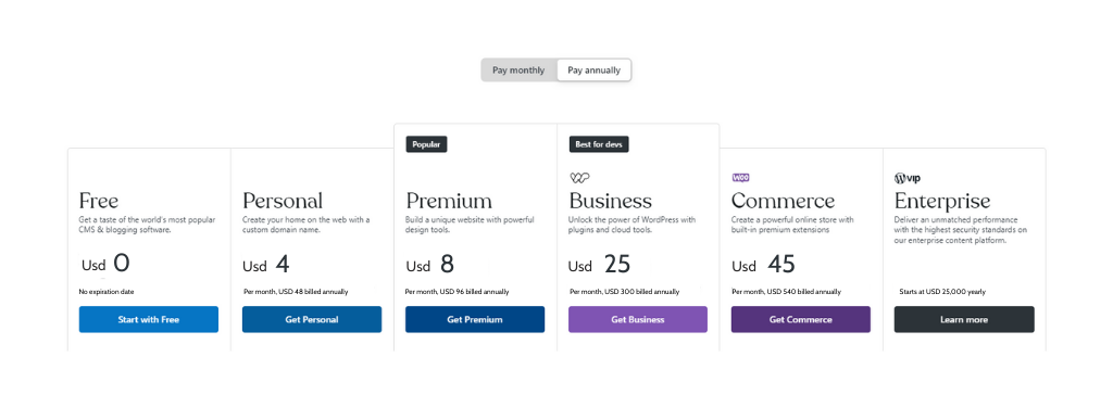 WordPress Pricing