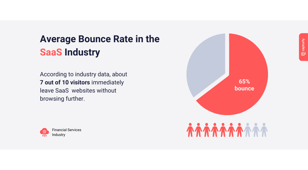 Average Bounce Rate in the SaaS Industry