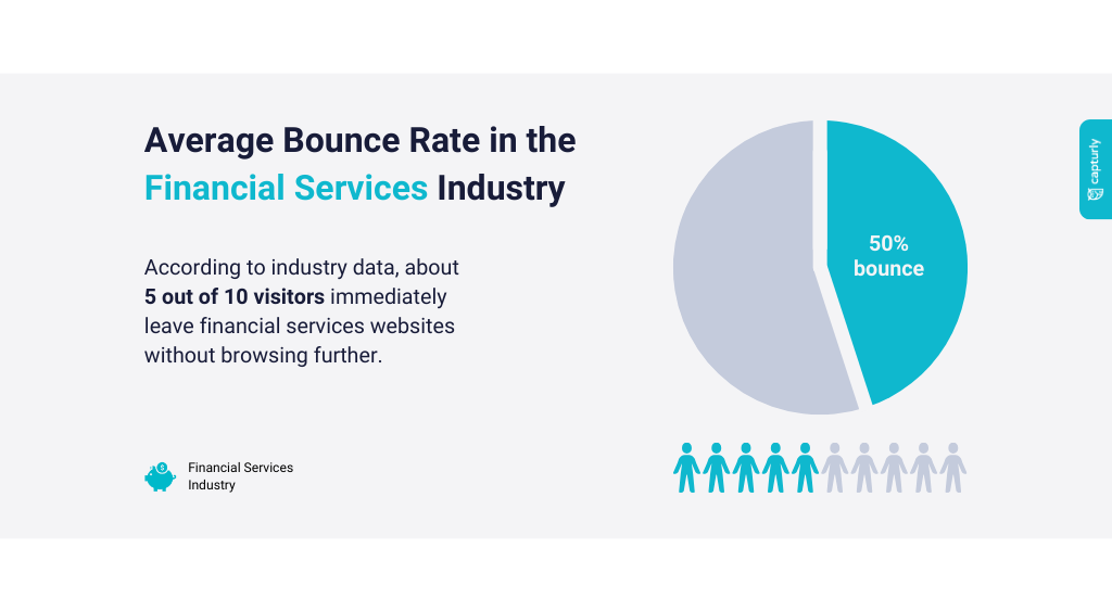 Average Bounce Rate in the Financial Services Industry