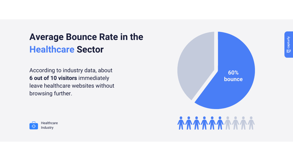 Average Bounce Rate in the Healthcare Sector