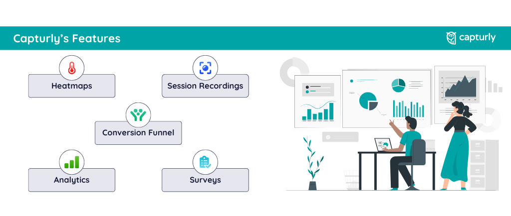 Capturly's conversion rate optimization Tools