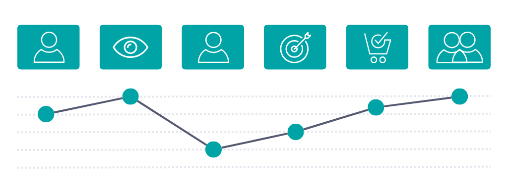 Customer Journey mapping Conversion rate optimization tool
