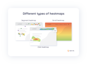 13+1 Simple Ways to Use Heatmaps for A/B Testing - Capturly Blog