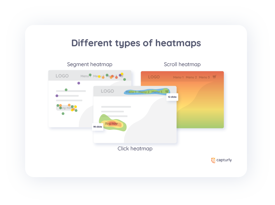 Different types of heatmaps