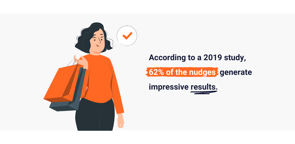 62% of nudges generate impressive results