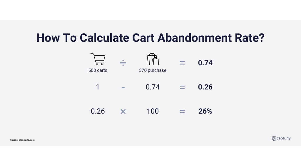 How to calculate the cart abandonment rate?