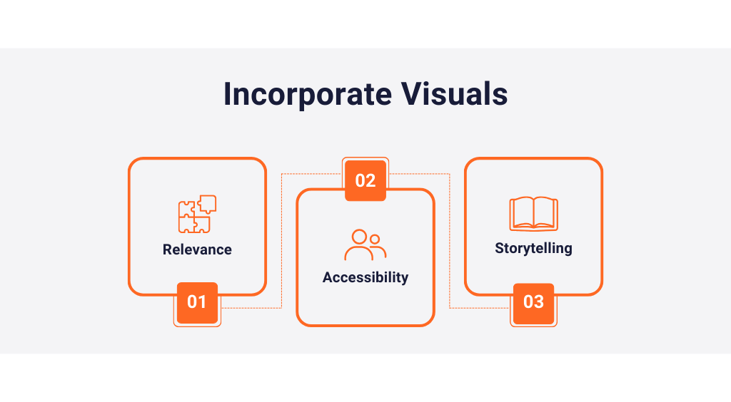 Incorporate visuals to optimize conversion rate of WordPress Websites