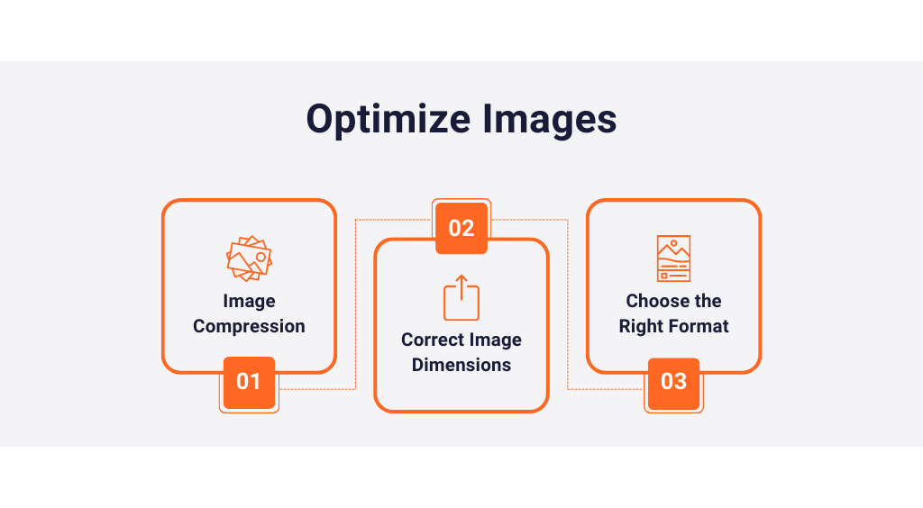 Optimize images to optimize conversion rate of WordPress