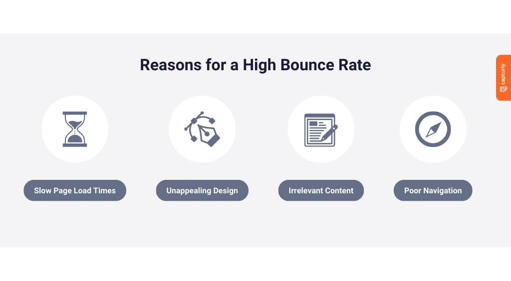 Reasons for a high bounce rate