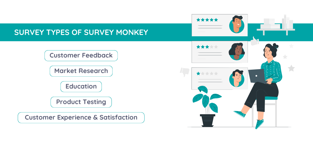 Survey Types of Survey Monkey