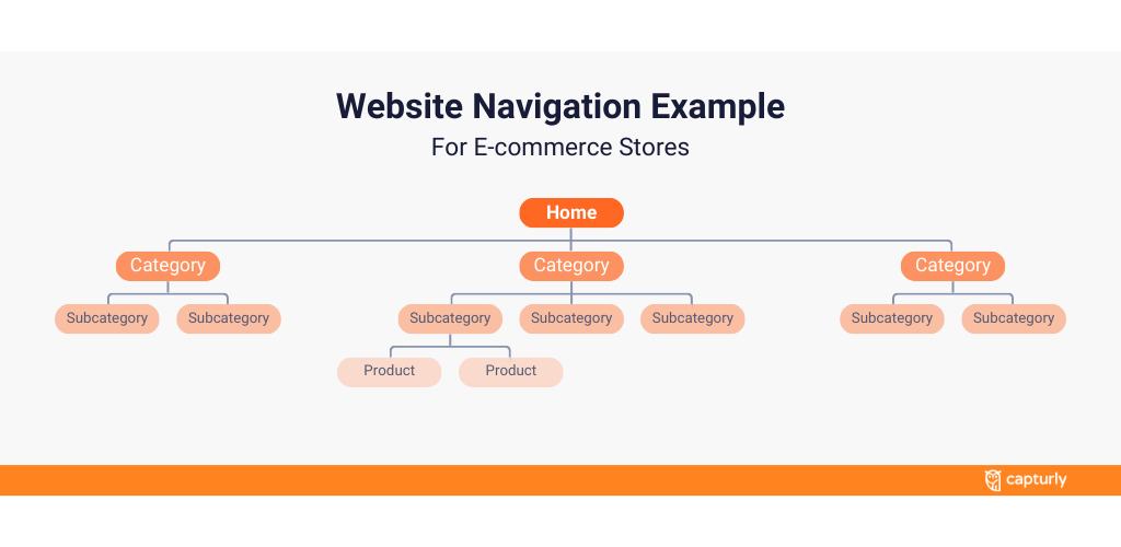 Website Navigation Example
